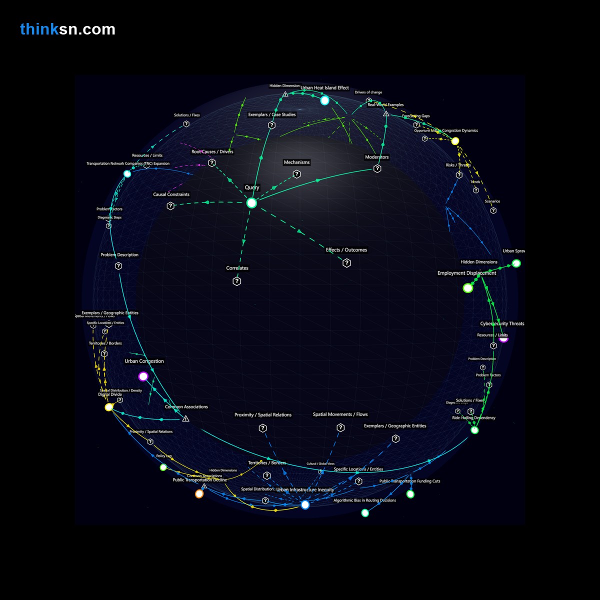 Analysis: Unveil how autonomous vehicles reshape urban infrastructure, public space, and society through a mapped analysis of causes, effects, and perspectives. Interactive semantic network.