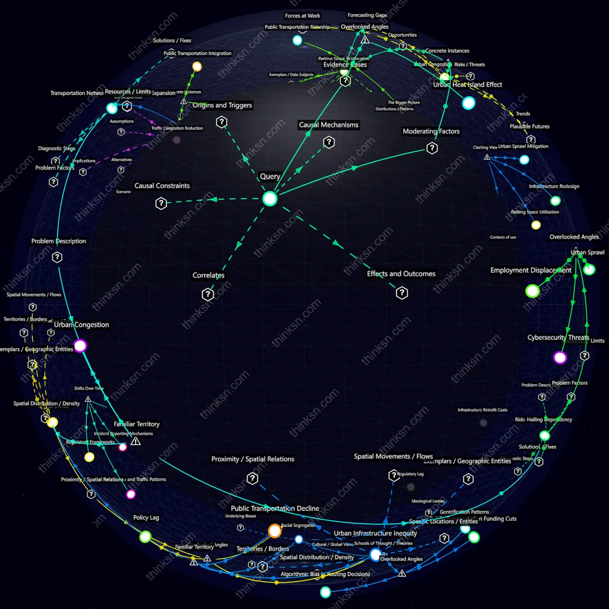 Analysis: Unveil how autonomous vehicles reshape urban infrastructure, public space, and society through a mapped analysis of causes, effects, and perspectives. Interactive semantic network.