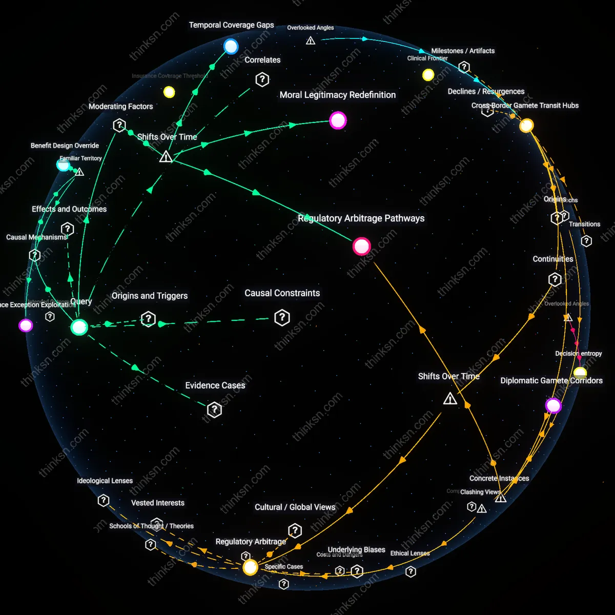 Analysis: Explore the intricate web of employer bans and state mandates in fertility treatment coverage — unpack assumptions and trace causal links interactively.
