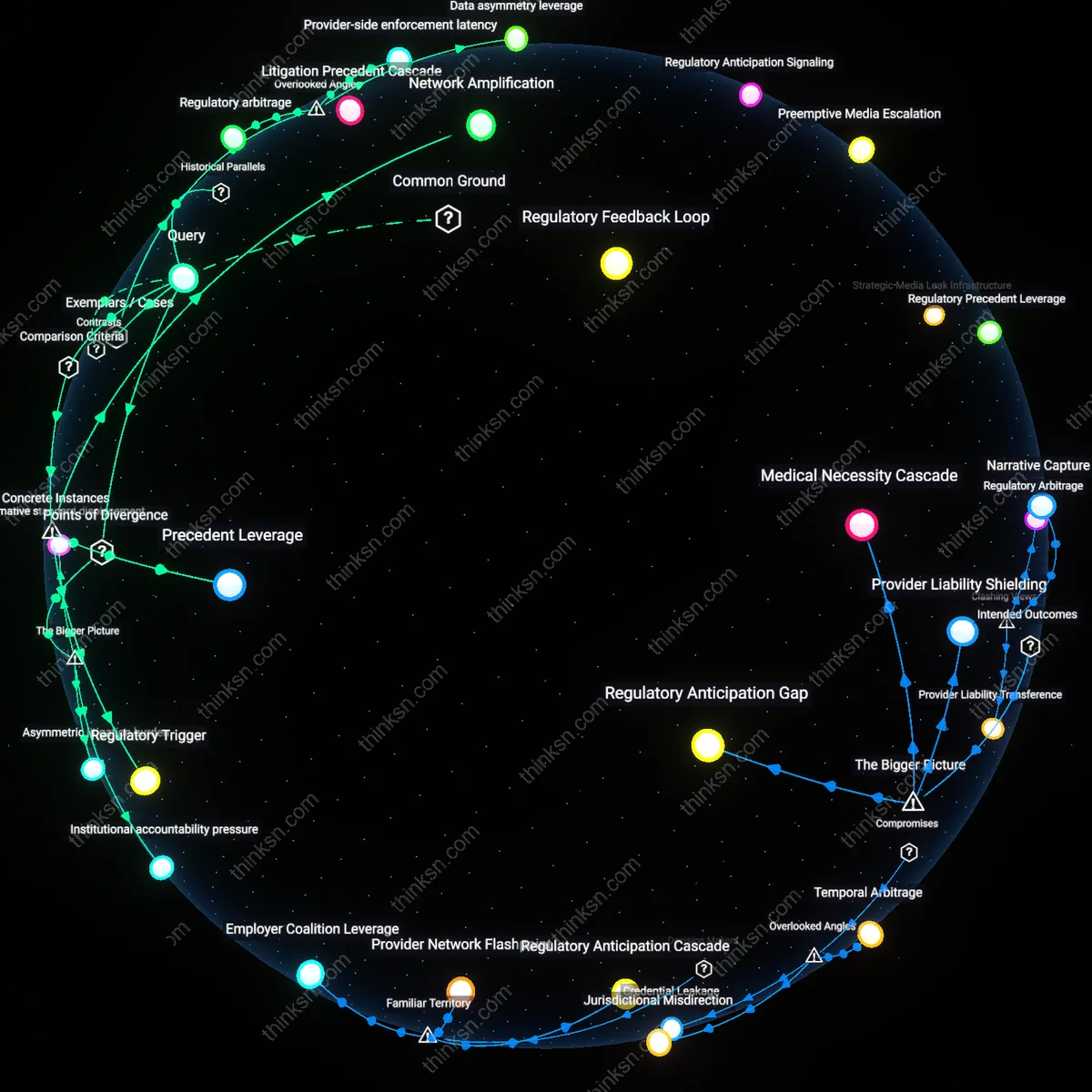 Interactive semantic network: Is it more effective to pursue a collective grievance through a patient advocacy group for out‑of‑network denials, or does individual litigation remain the stronger lever for change?