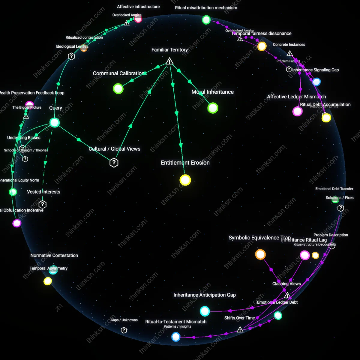 Analysis: Explore how future needs in wills can spark family conflict — trace causal links and unpack hidden assumptions in an interactive 3D graph.
