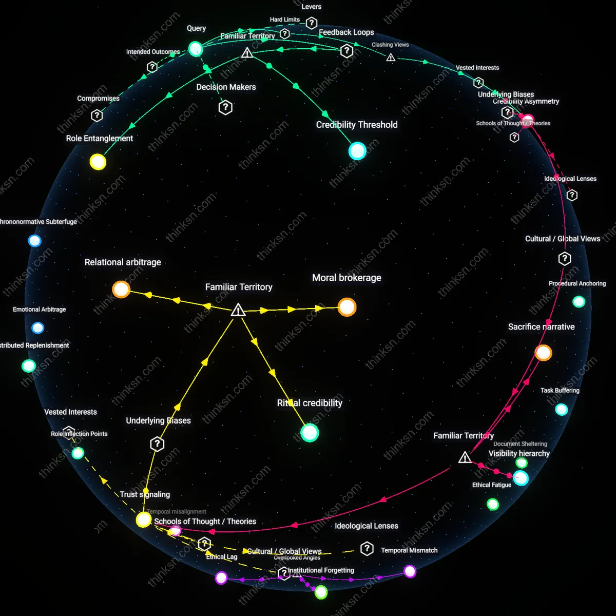 Interactive semantic network: What does the research on “founder fatigue” imply for a mid‑career lawyer contemplating opening a boutique firm while maintaining a part‑time corporate counsel role?