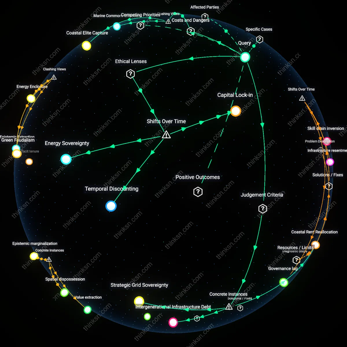 Interactive semantic network: Is it rational for a state to prioritize offshore wind development despite higher construction costs, given the potential for long‑term price stability and job creation?