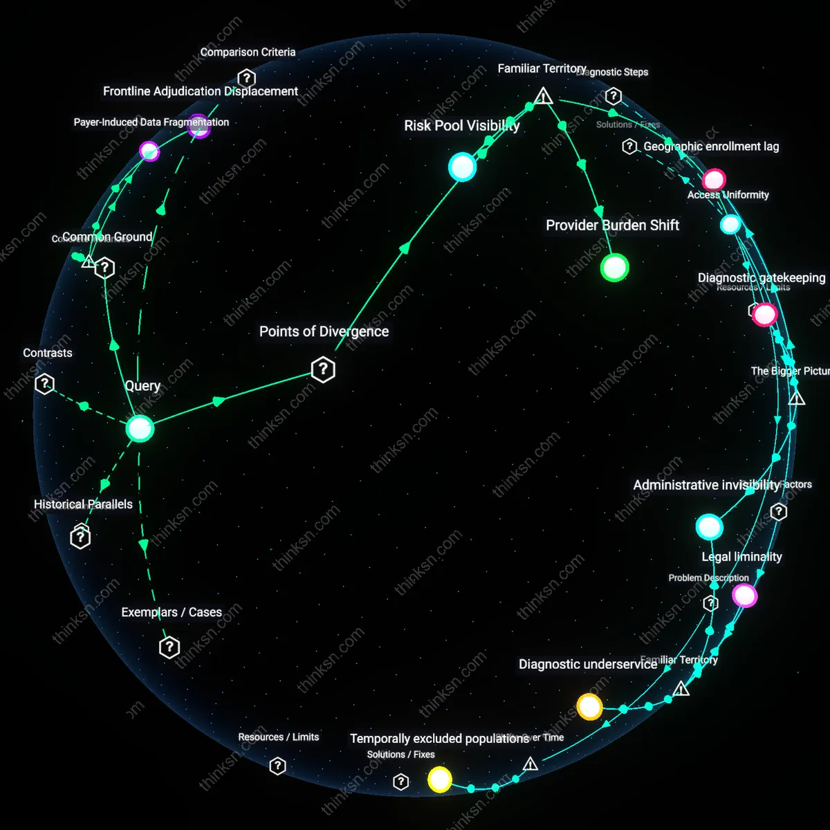Interactive semantic network: How do the equity implications of administrative simplification compare between a single‑payer system and a multi‑payer model that retains some private insurance options?
