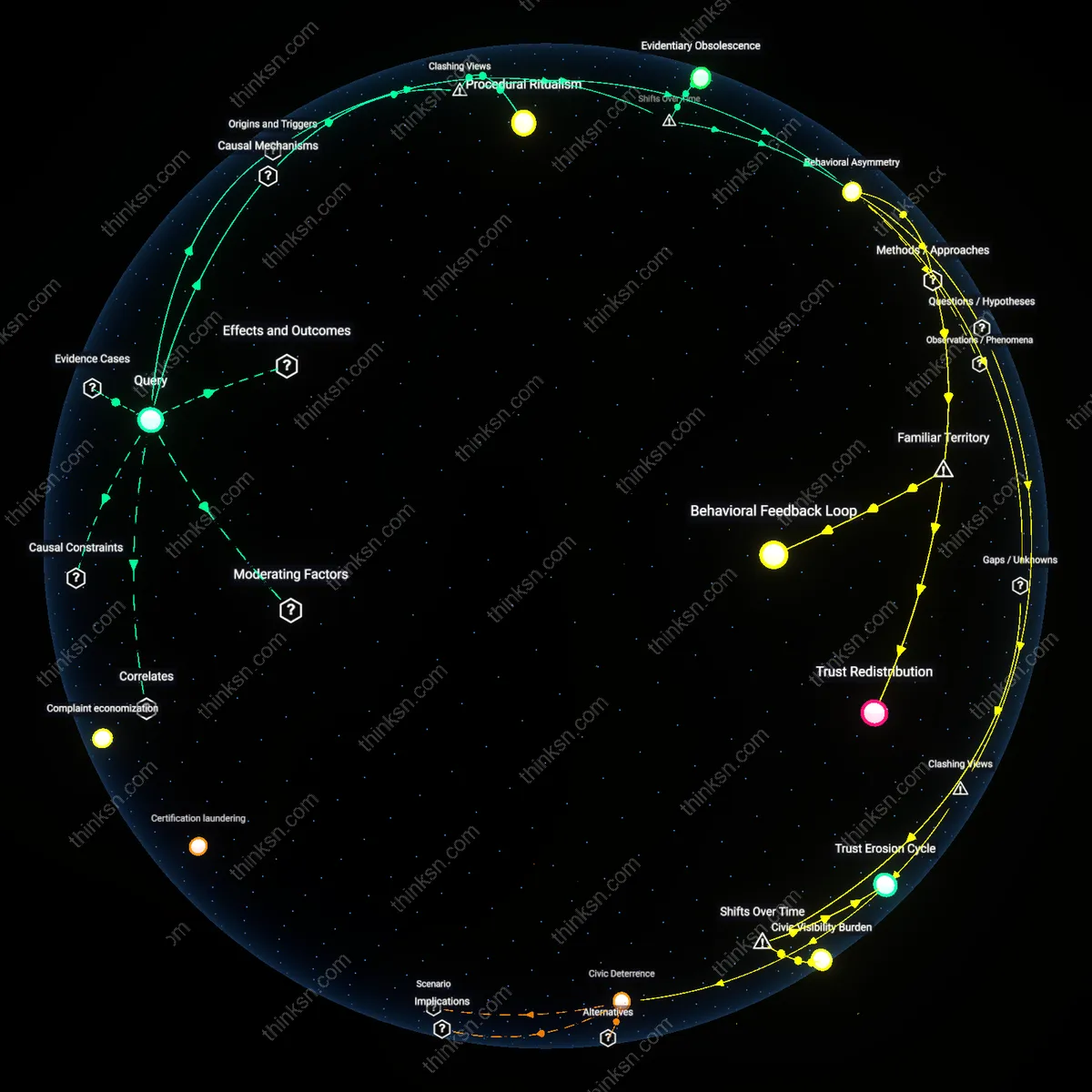 Analysis: Explore the causal links and hidden assumptions behind body-camera mandates — map how they relate to police violence and symbolic reform.