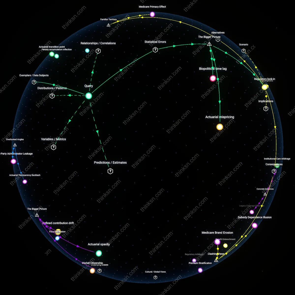 Analysis: Explore the age at which private health insurance becomes more costly than Medicare — unpack hidden costs and trace reasoning chains interactively.