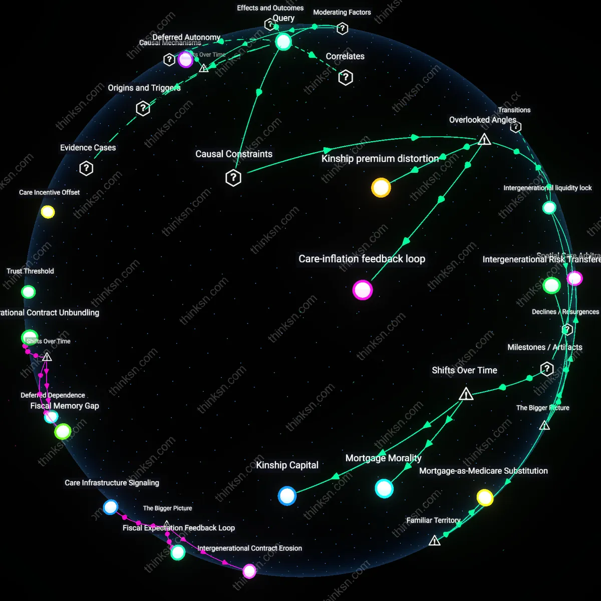 Analysis: Explore how adult child support for parents impacts retirement security — unpack financial implications and reveal underlying assumptions interactively.