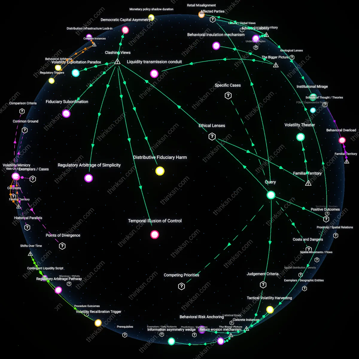 Interactive semantic network: Is it rational to use leveraged ETFs to chase higher returns in a volatile rate environment, or does the added complexity and decay outweigh any potential gain for a moderate investor?