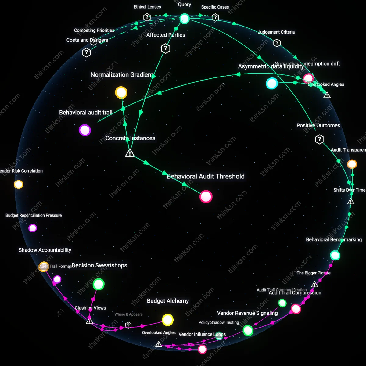 Analysis: Explore the implications of automated expense reporting — trace how it maps your financial data and unpacks potential oversharing risks interactively.