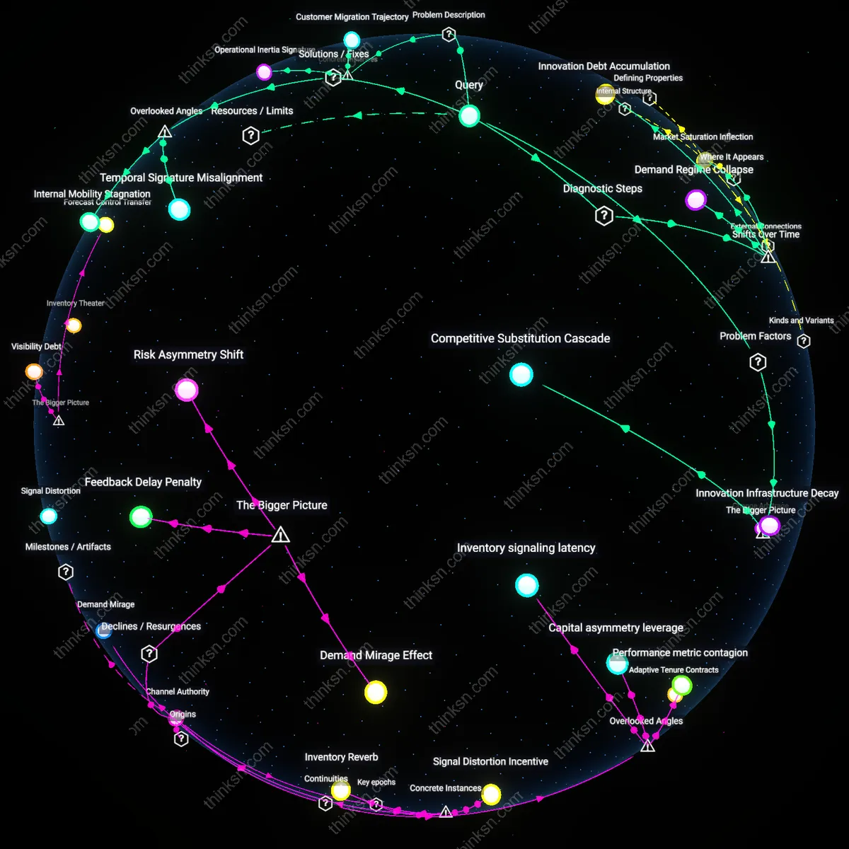 Analysis: Explore the roots of stagnation by mapping internal laziness versus external forces — trace causal links and unpack hidden assumptions interactively.