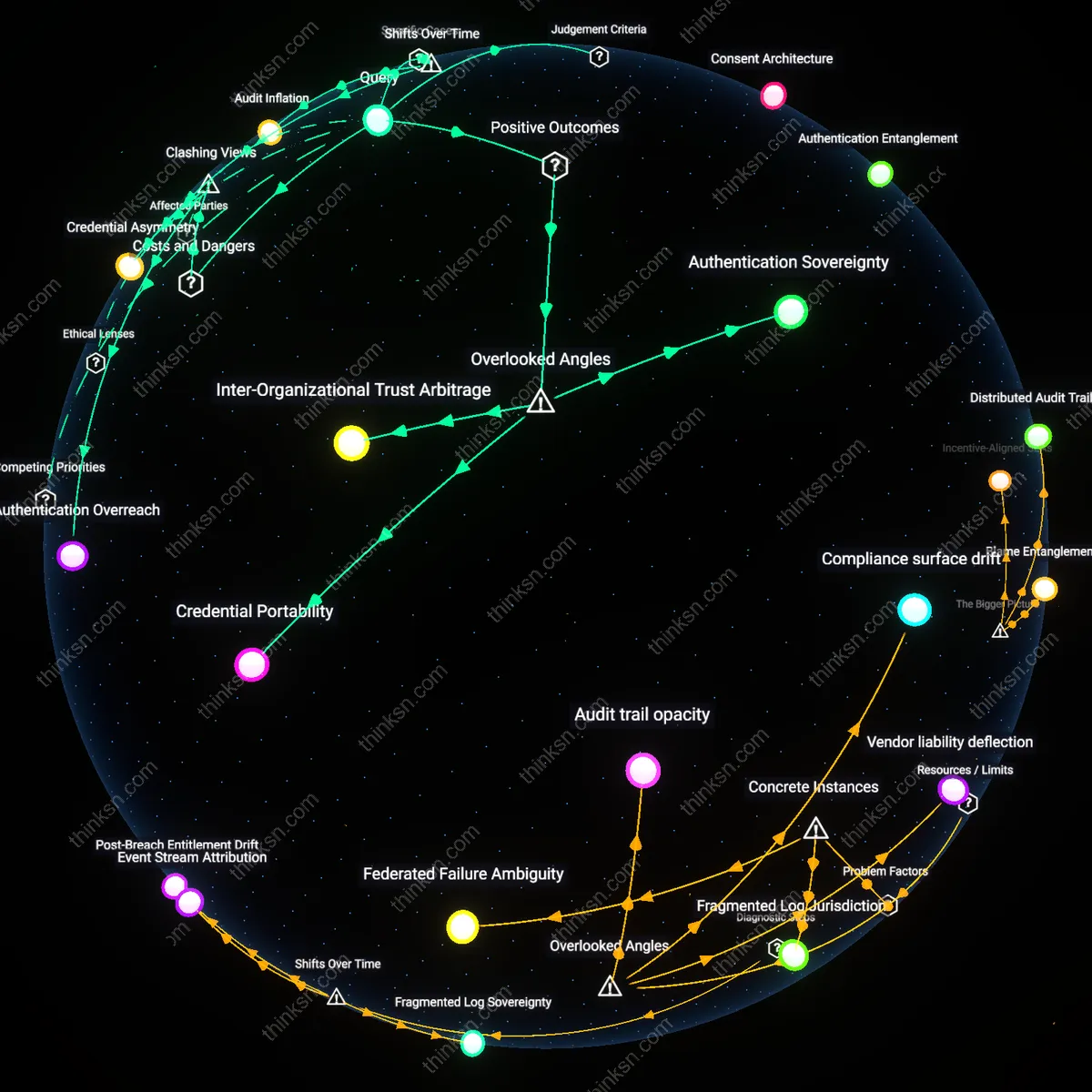 Analysis: Explore the trade-offs of Single-Sign-On convenience — map employer data power, trace hidden assumptions, and unpack the implications interactively.