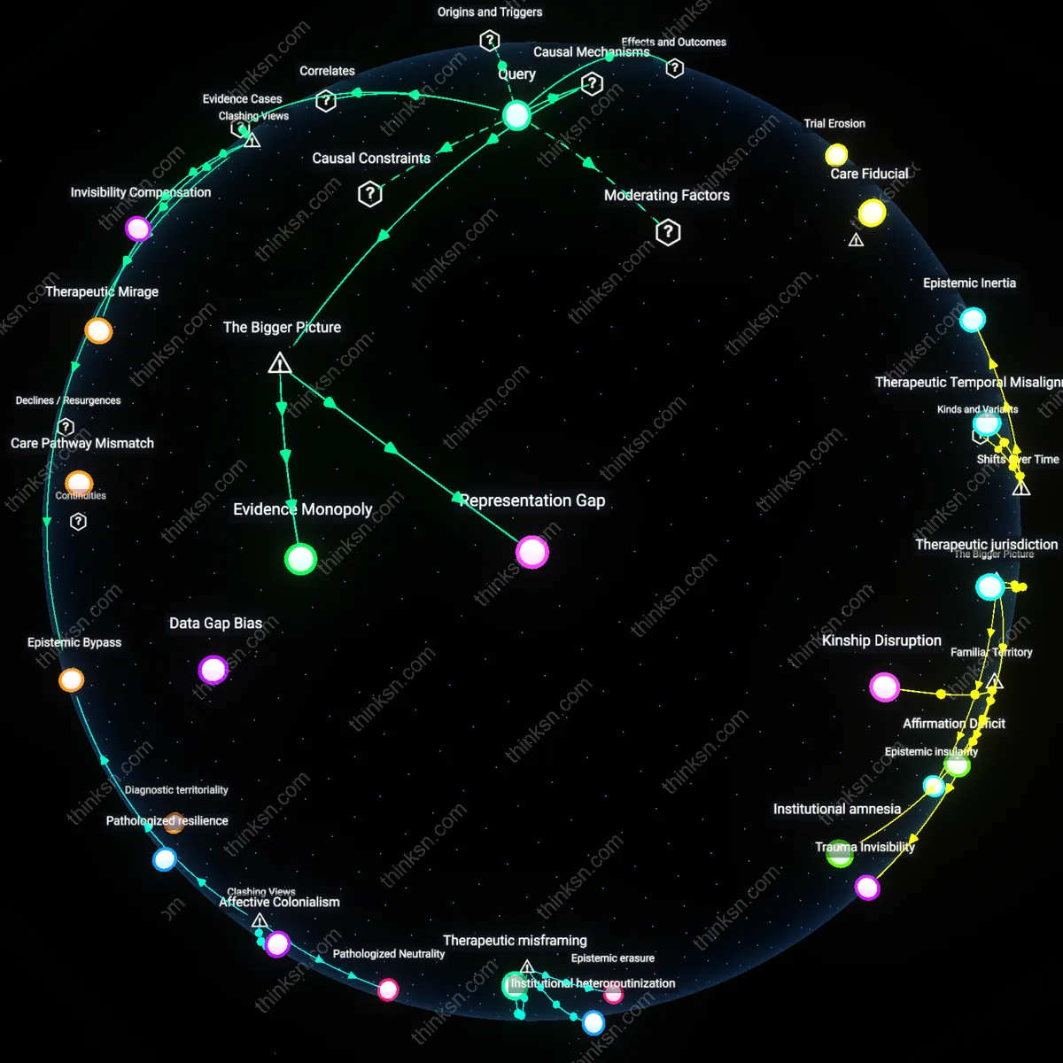 Analysis: Explore how LGBTQ+ underrepresentation skews depression treatment efficacy — unpack hidden biases and causal links in interactive 3D graphs.