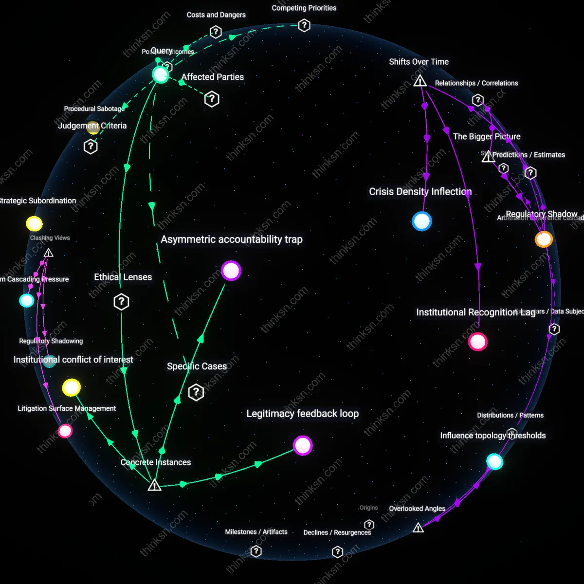 Analysis: Explore the complex dynamics at play when arbitrating against a tech giant — trace causal links and unpack hidden biases in this intricate scenario.