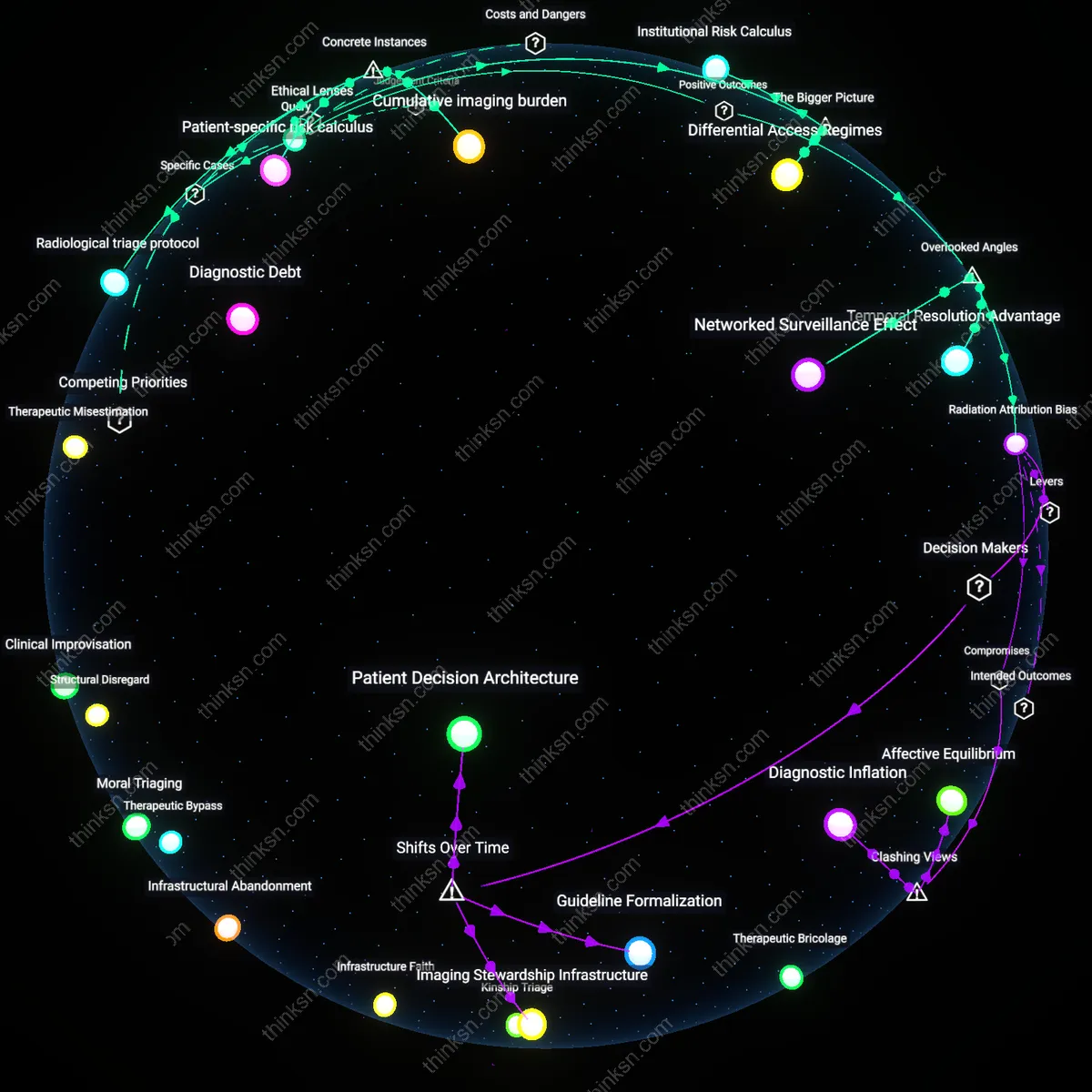 Interactive semantic network: When a gastroenterologist suggests periodic MRI for monitoring Crohn’s disease, how should a patient weigh the radiation exposure risk against the benefit of early detection of strictures?