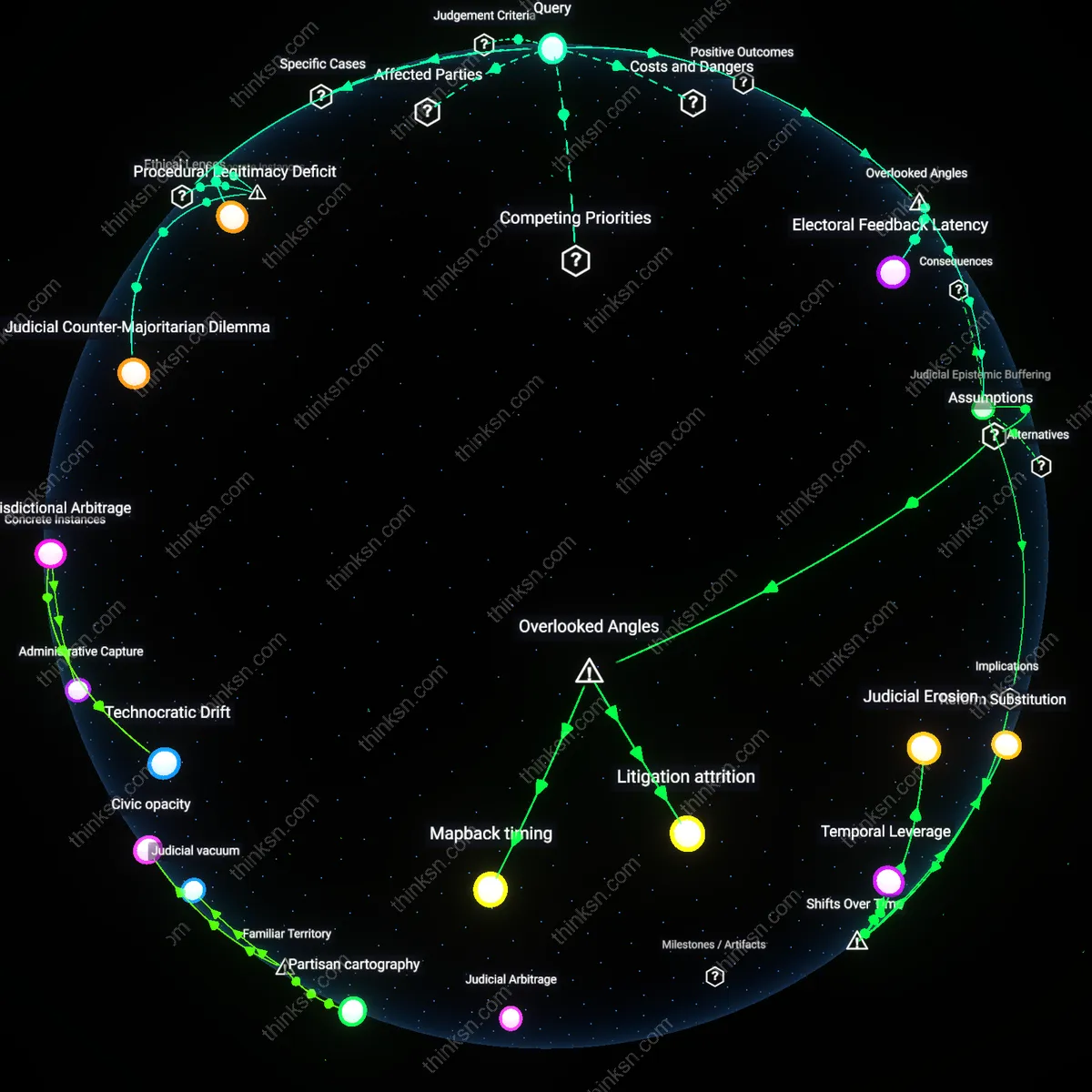 Interactive semantic network: Is it rational for a citizen to prioritize reform of the judiciary’s representational adequacy over addressing systemic design failures in the electoral system?