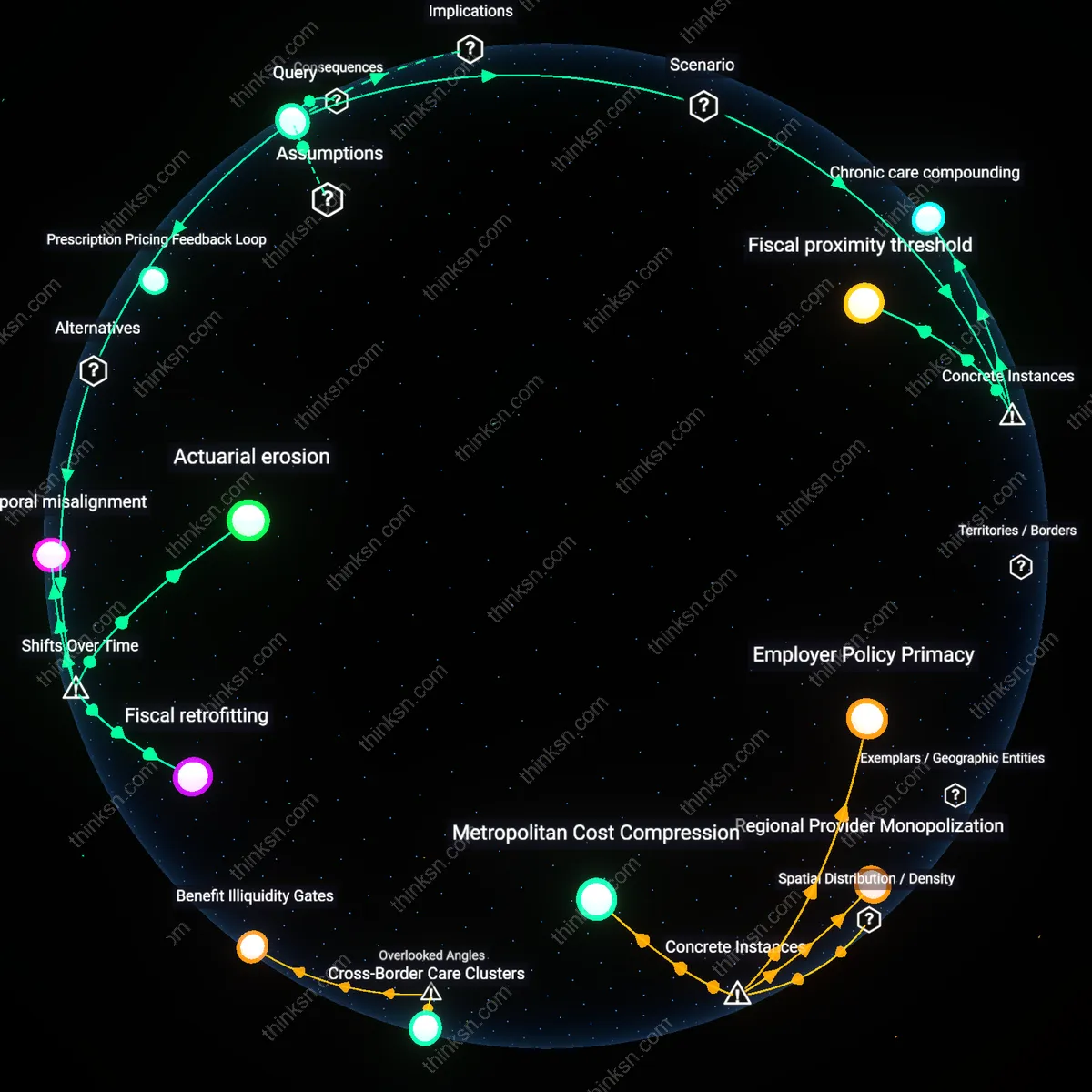 Interactive semantic network: At what threshold of annual medical spending does it become advantageous to convert a traditional 401(k) into a health‑savings‑account‑linked investment vehicle, if such a conversion were permissible?