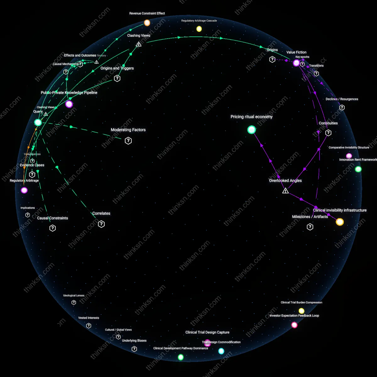Analysis: Explore the causal links and hidden assumptions behind single-payer drug deals and US pharma R&D through an interactive 3D graph.