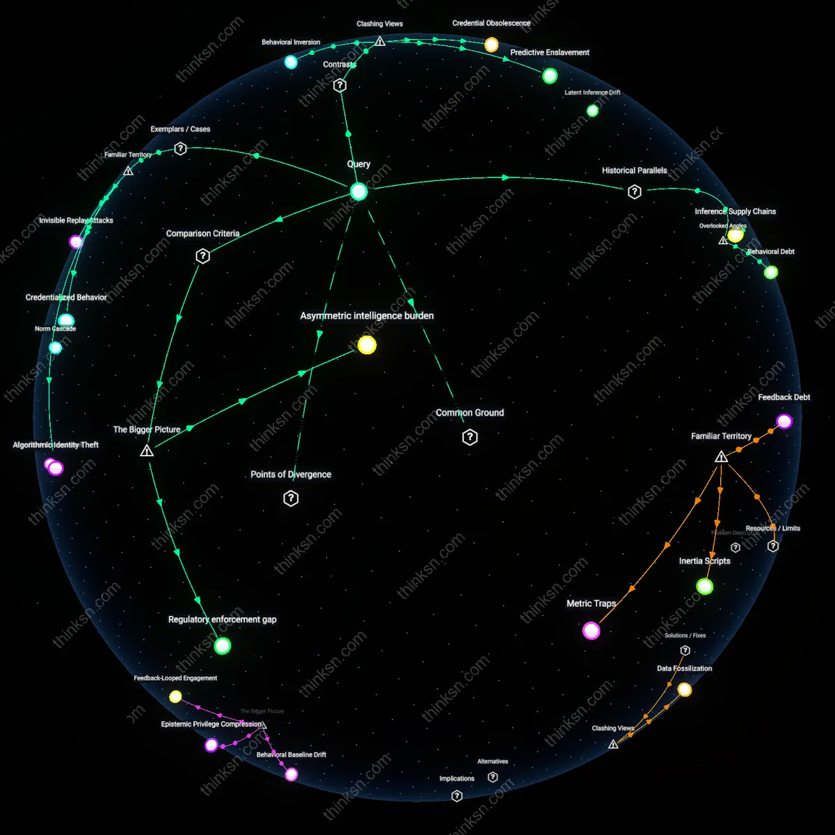 Analysis: Explore the risks of behavioral profiling vs credential theft — trace causal links and unpack hidden assumptions in cyber security interactively.