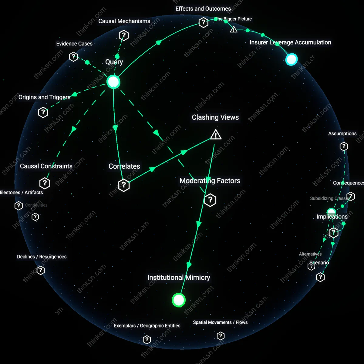 Analysis: Explore the interactive 3D graph mapping who benefits when hospitals hide price discounts from patients — trace causal links and unpack hidden assumptions.