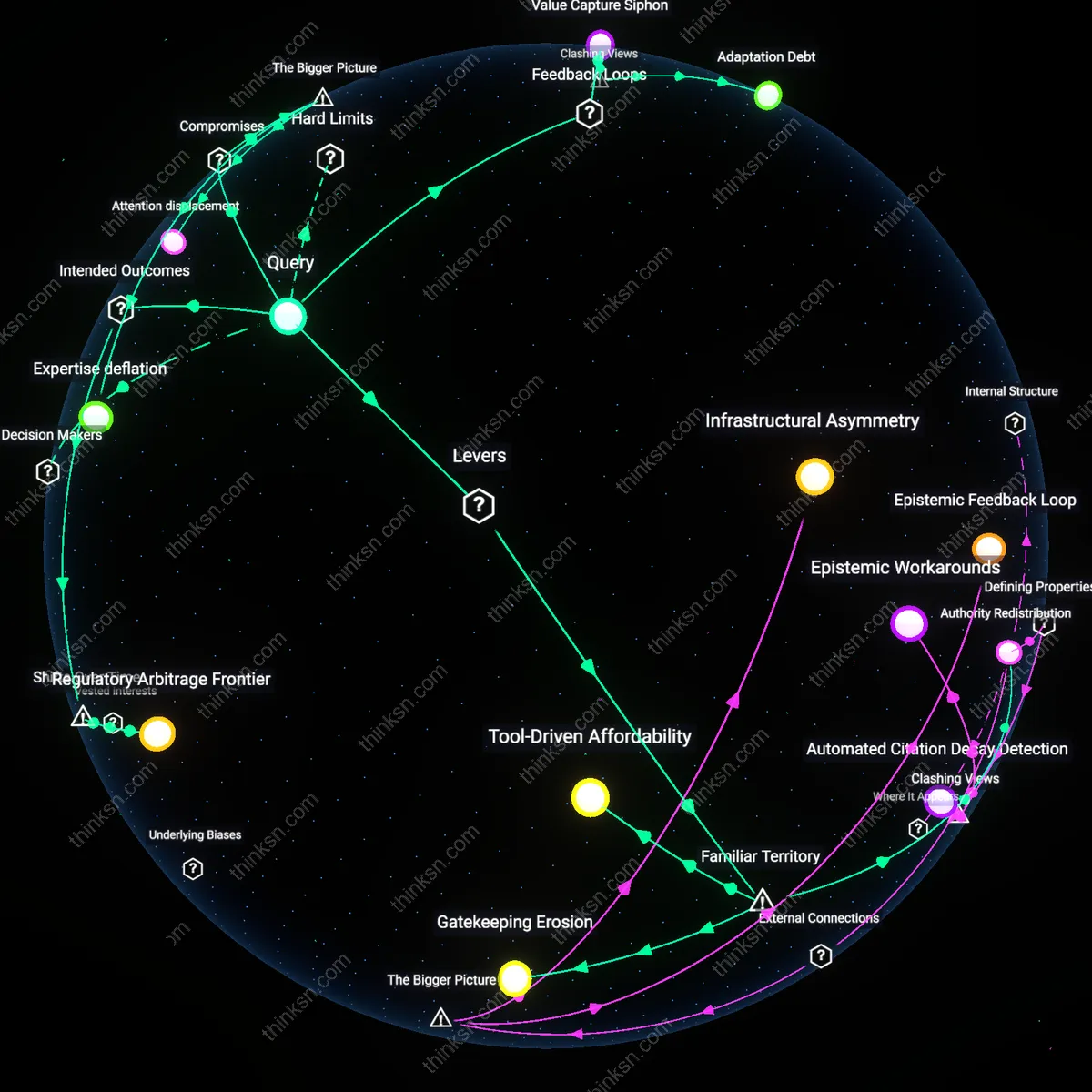 Analysis: Explore how AI democratizes access to quality legal advice; trace current market dynamics and skill development paths for solo practitioners interactively.