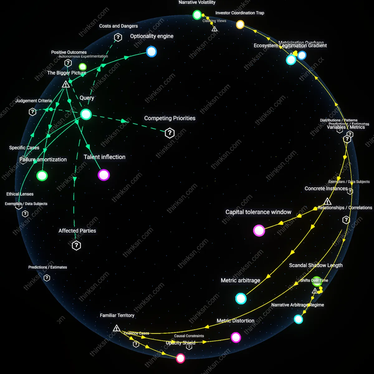Analysis: Explore the risks and rewards of a tech startup versus stability at 30 — trace reasoning chains, unpack assumptions, and map career paths interactively.