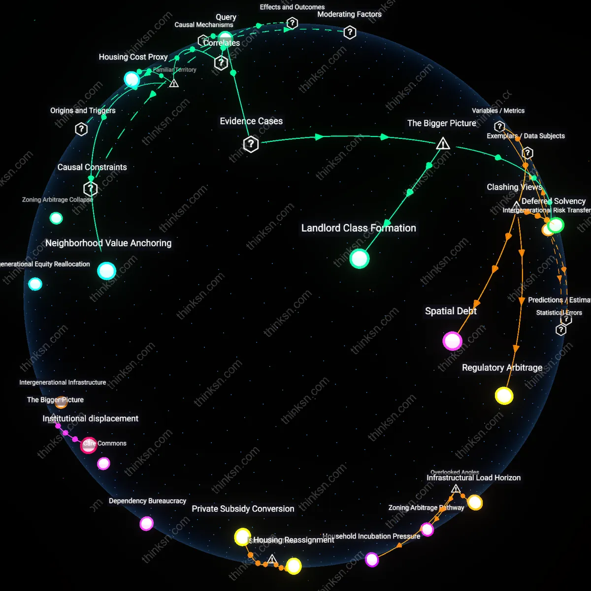 Analysis: Explore the trade-offs between privacy and rent for homeowners in Canadas backyards — unpack hidden assumptions and trace causal links interactively.