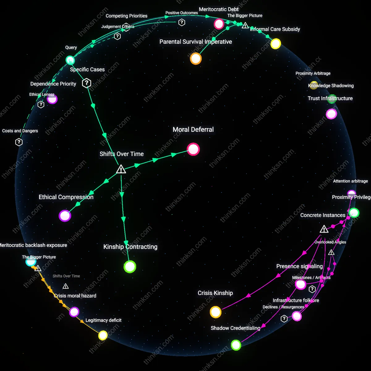 Analysis: Explore the ethical dimensions of bypassing merit for financial stability — trace causal links and unpack hidden assumptions interactively.