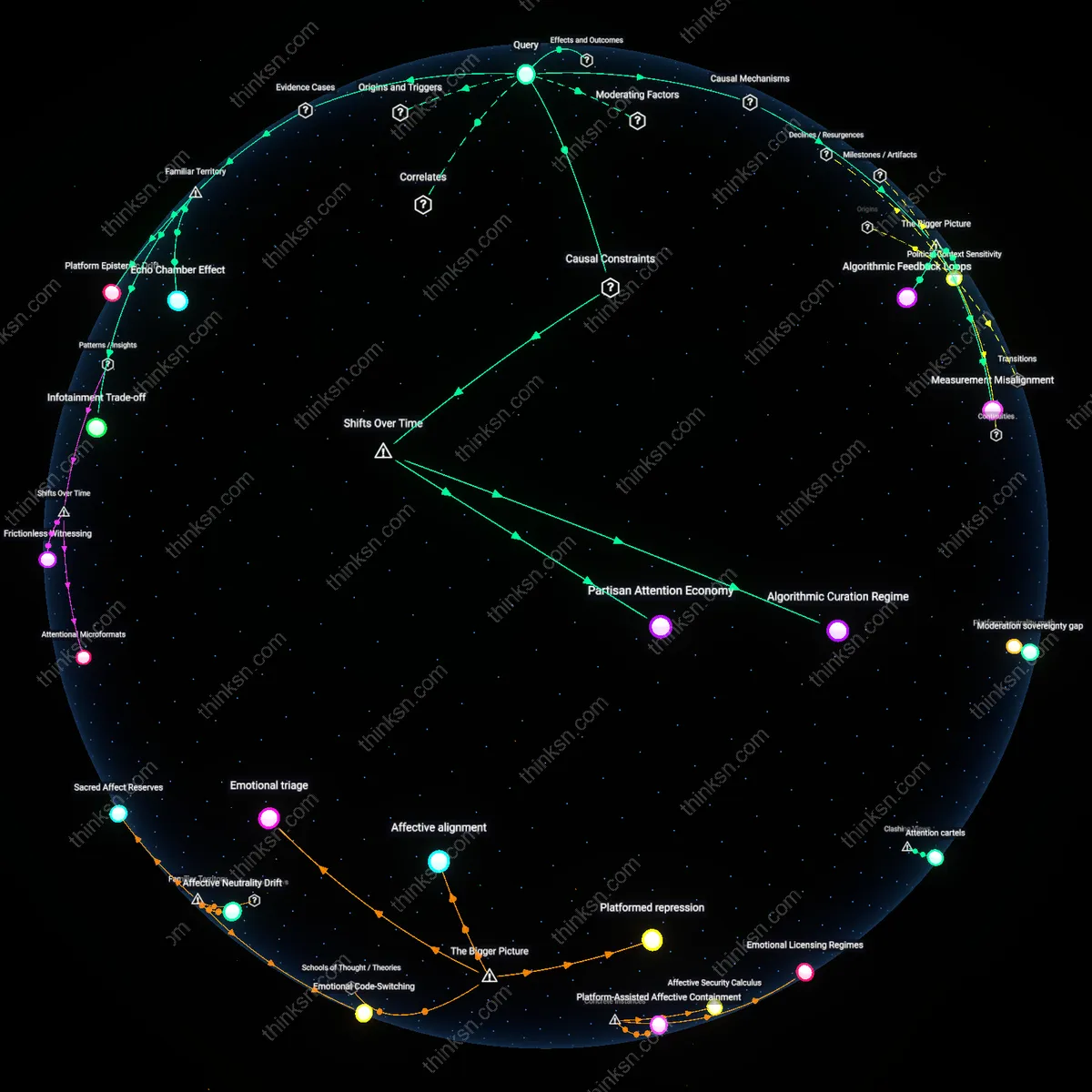 Analysis: Explore contradictory study results on Facebooks impact — map frames, trace reasoning chains to unpack how it polarizes or informs users interactively.