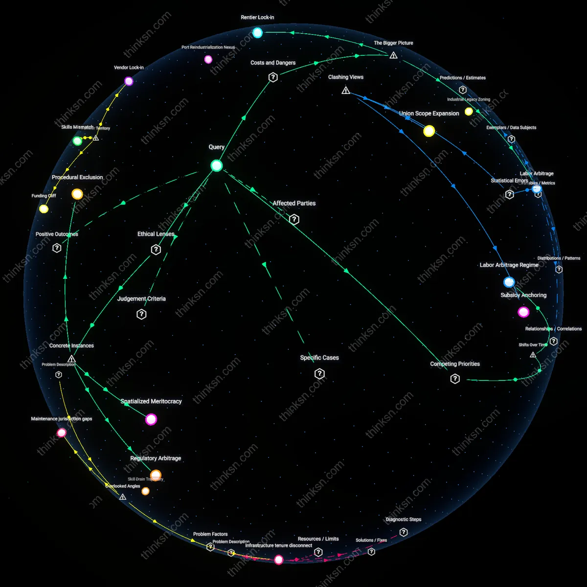 Analysis: Explore equity gaps and causal links in wind job distribution during energy transition — unpack hidden assumptions and frames interactively.