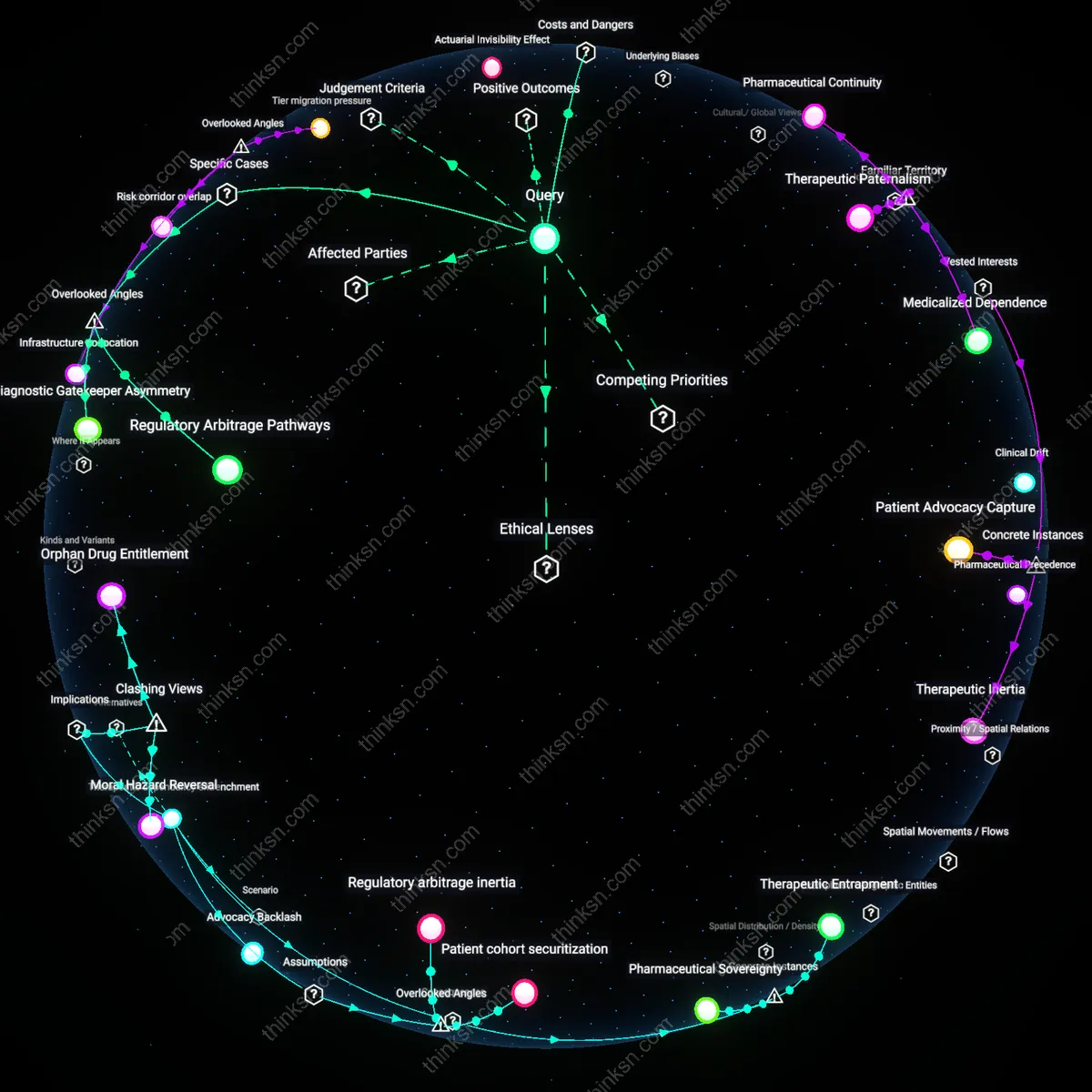 Analysis: Explore how orphan drug pricing interacts with insurance coverage and patient equity — unpack complex causal links and assumptions visually.