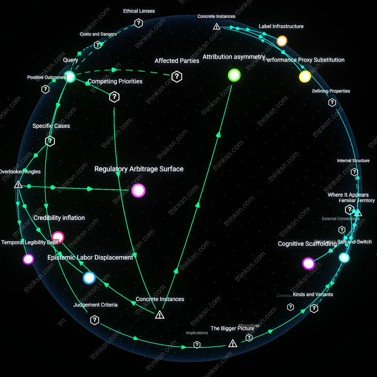 Analysis: Explore the ethical boundaries of marketing AI advice as expert — unpack reliability concerns and trace causal links in interactive 3D reasoning chains.