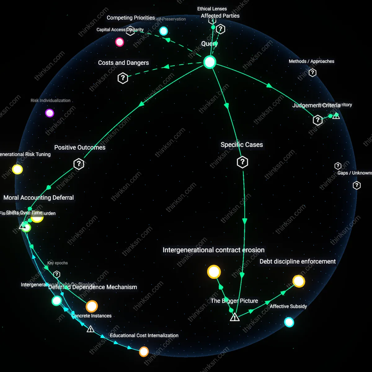 Analysis: Explore the ethical complexities of prioritizing retirement over student debt — unpack hidden assumptions and trace causal links interactively.