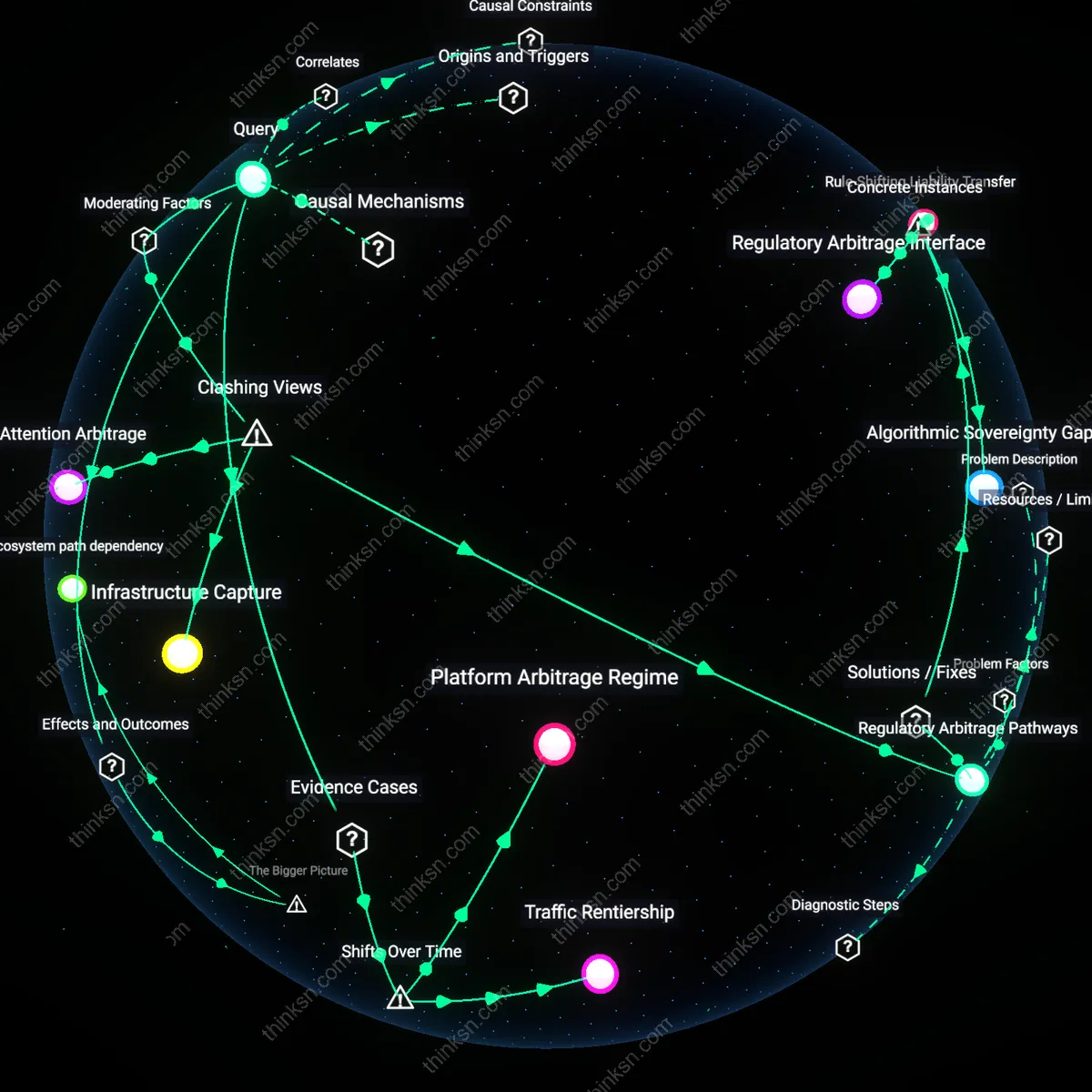 Analysis: Explore the causal links and hidden assumptions when e-commerce giants shift terms — trace who loses and why through interactive 3D mapping.