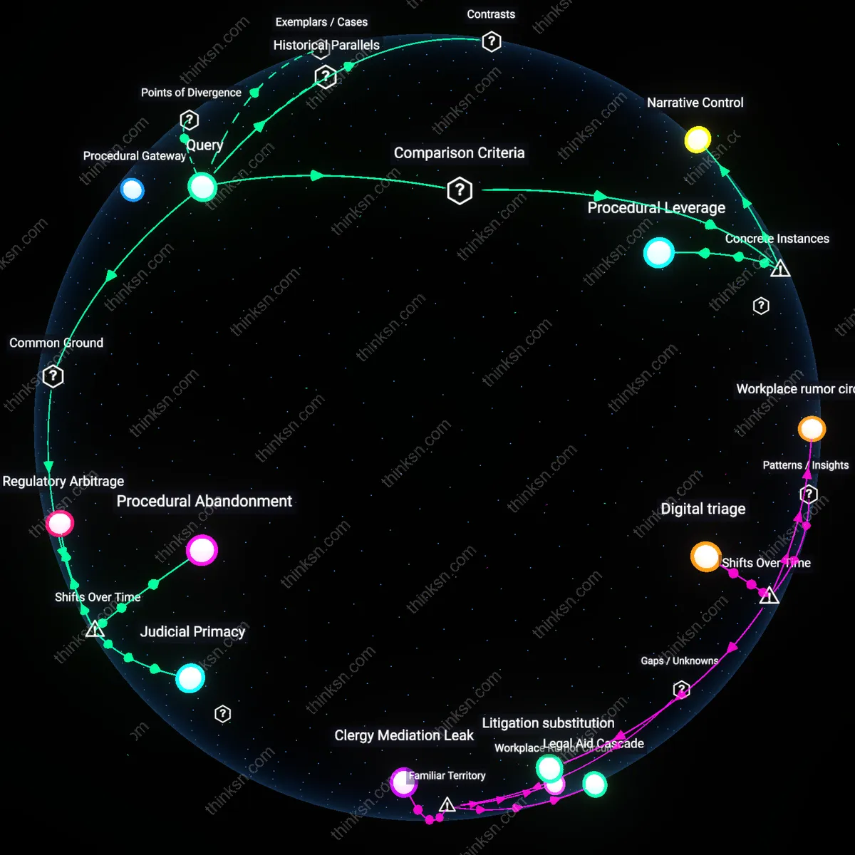 Analysis: Explore the causal links and unpack hidden assumptions — map the reasoning behind choosing a civil rights suit over EEOC for denied accommodations.