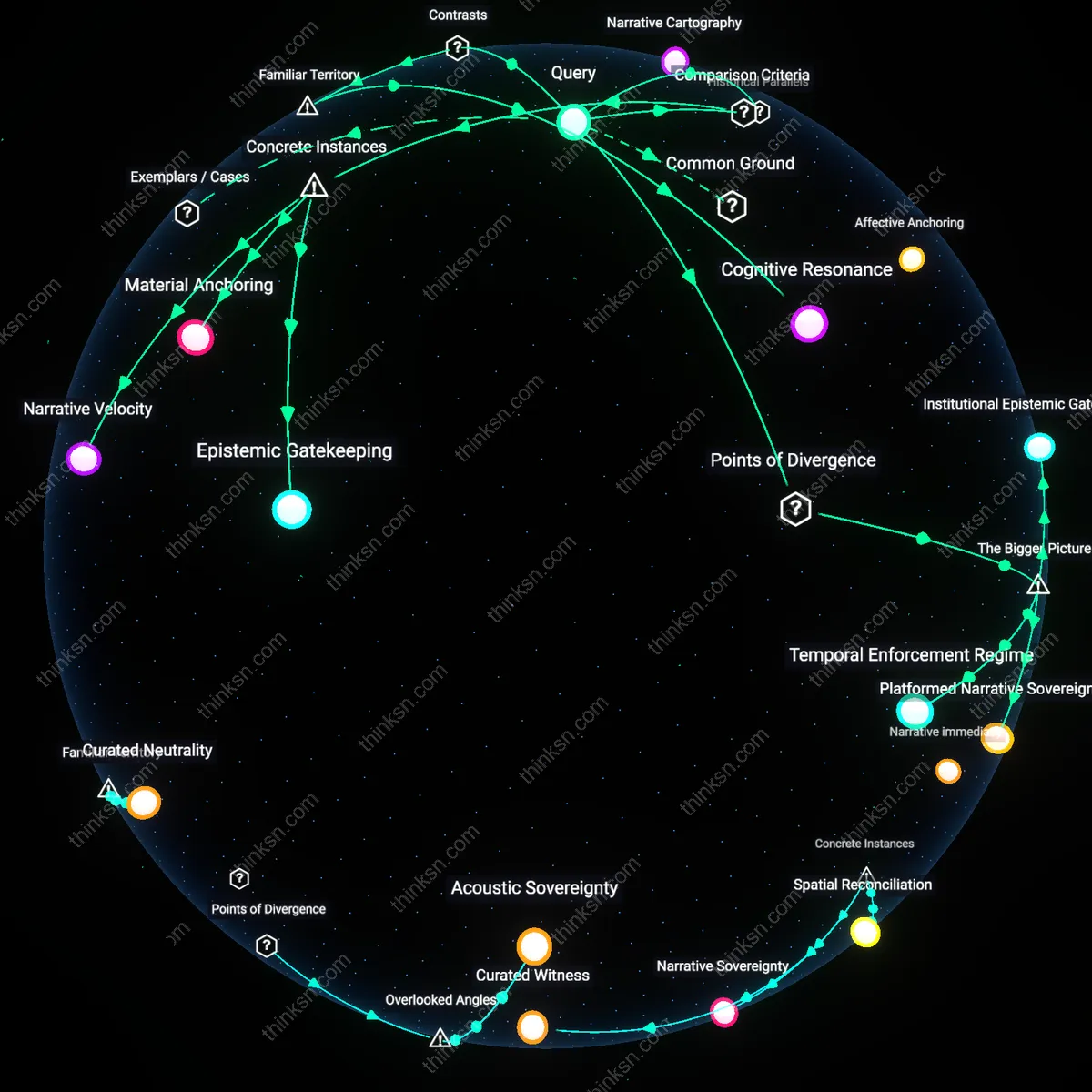 Interactive semantic network: What does the evidence say about the reliability of historical event narratives when they are amplified by partisan podcasts versus museum‑curated documentaries?