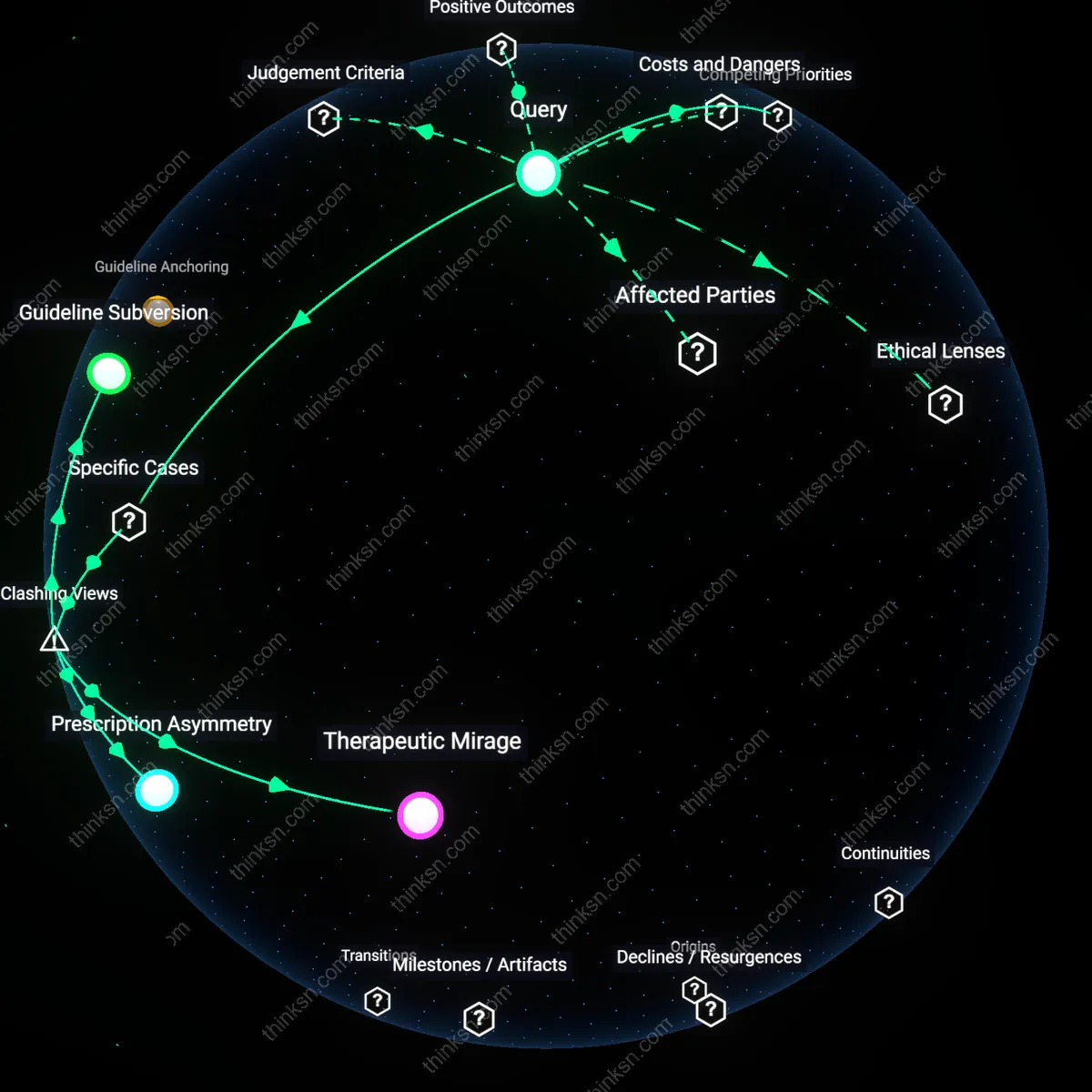 Interactive semantic network: Is it rational for a diabetic patient to delay initiating an SGLT2 inhibitor due to current kidney function uncertainty, even though guidelines suggest early use for cardiovascular protection?