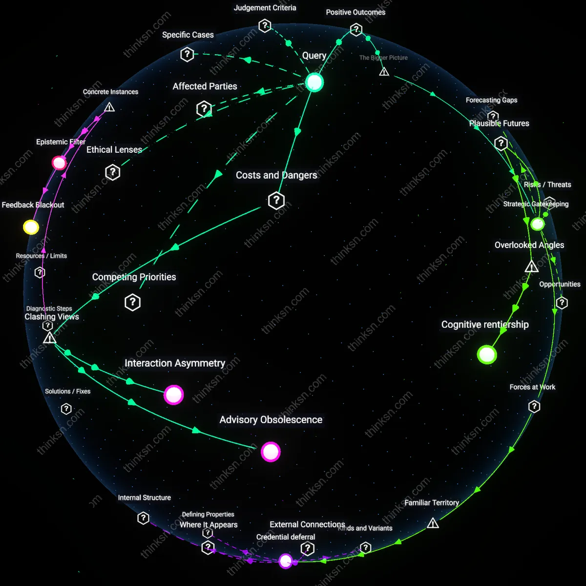Analysis: Explore the trade-offs between AI interaction design skills and high-stakes advisory work for consultants — map the reasoning chains interactively.
