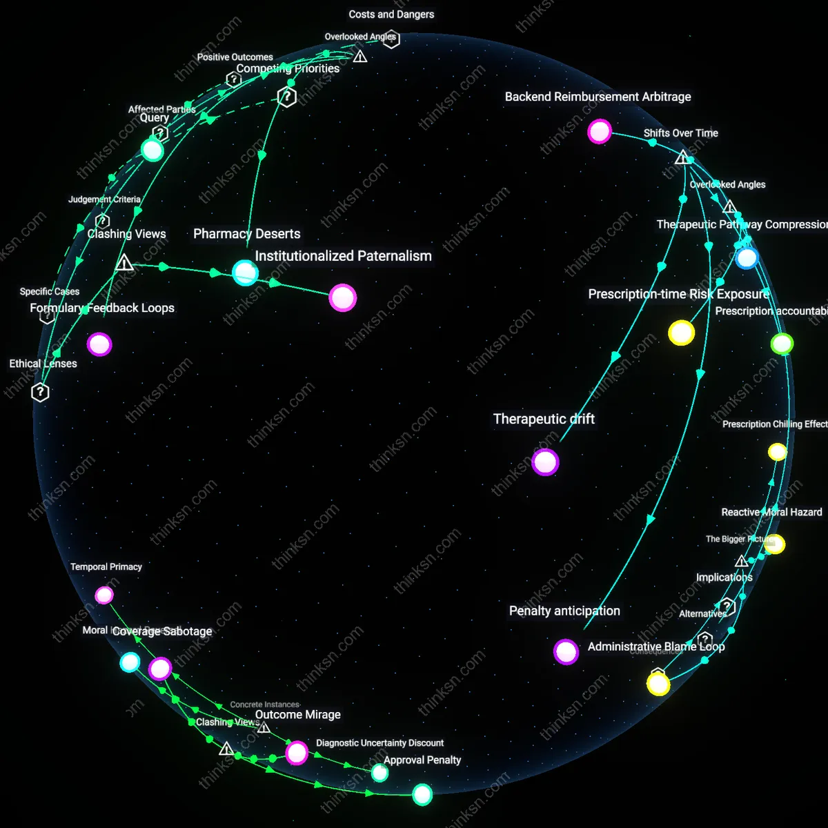 Analysis: Explore the analytical dimensions of accepting partial coverage as a concession — map the reasoning chains and uncover hidden assumptions interactively.