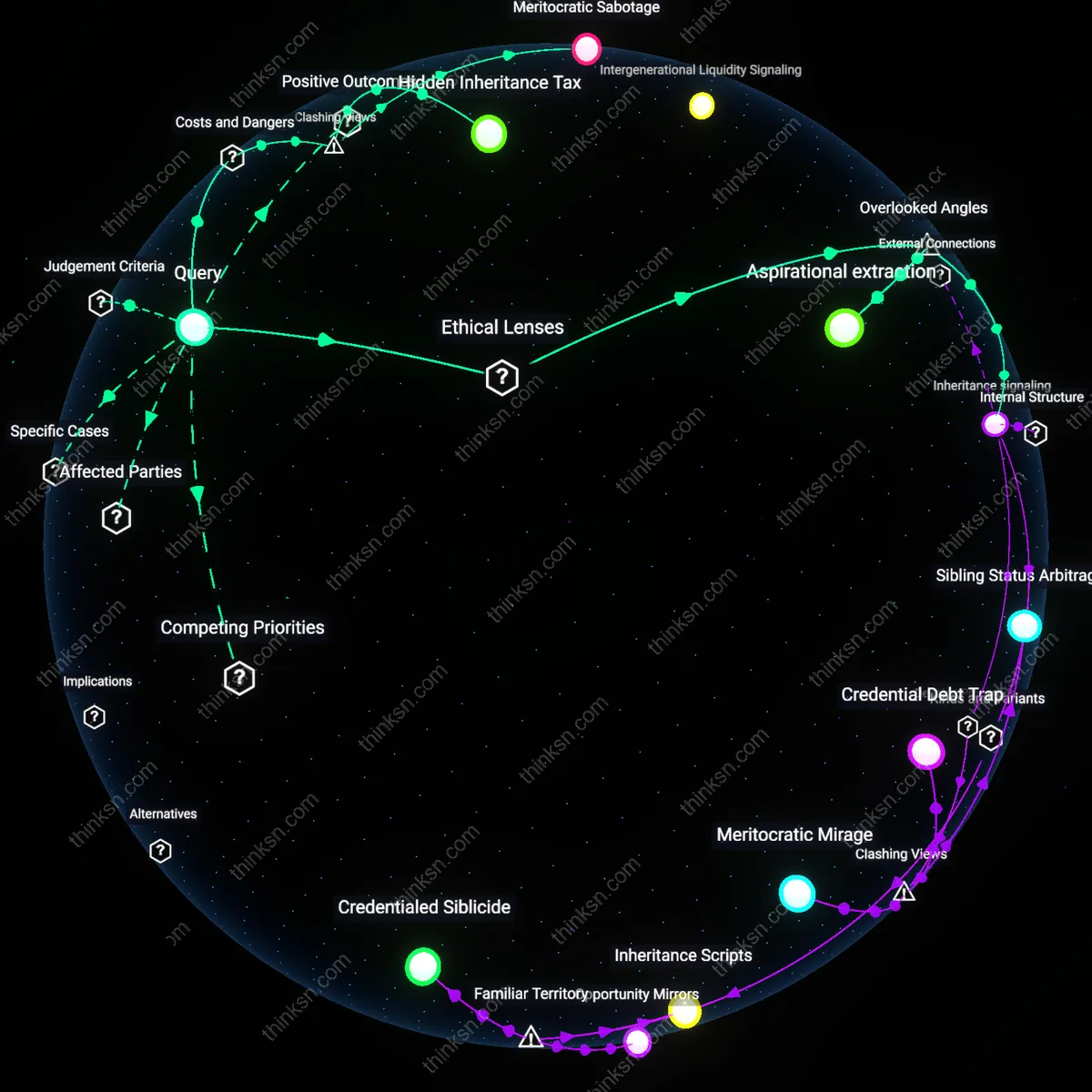 Analysis: Explore the causal links and hidden assumptions behind conditioning inheritance on education — unpack the fairness in a world marred by disparities.