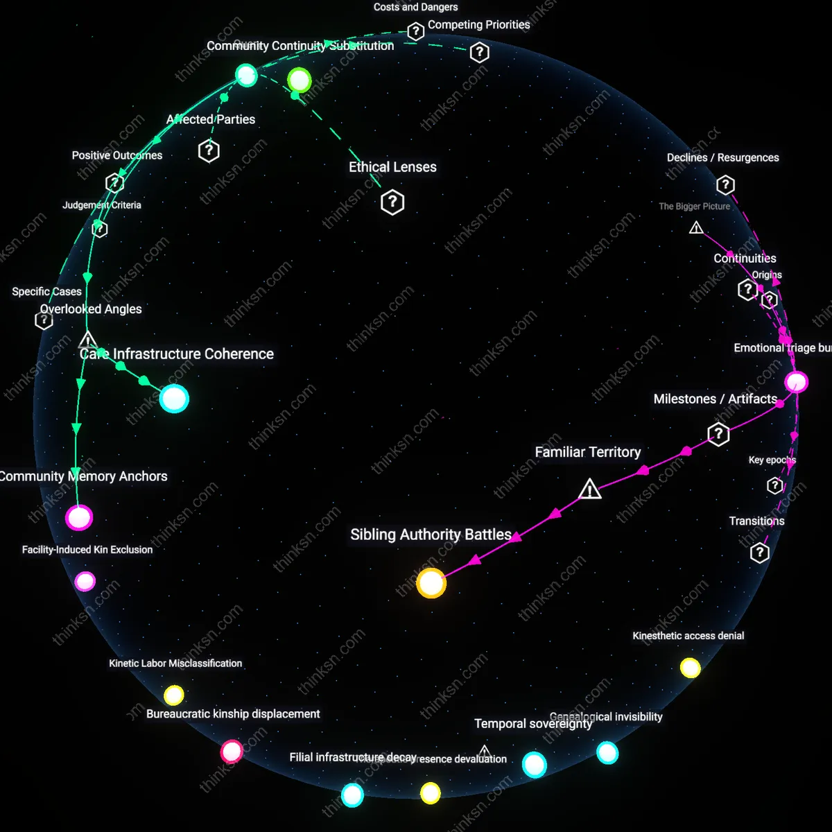 Interactive semantic network: How do you weigh the potential emotional trauma of placing a parent in a facility far from their community against the practical need for specialized dementia care?