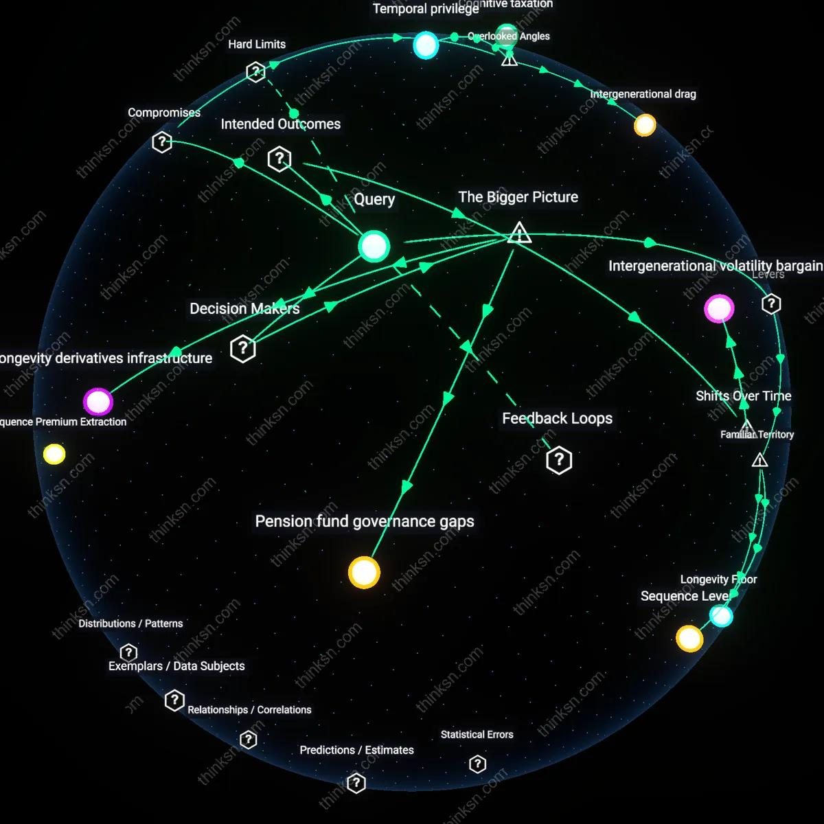 Interactive semantic network: Should a 52‑year‑old who expects to work part‑time past 70 allocate a larger share of assets to equities, even if that raises short‑term volatility and stress?