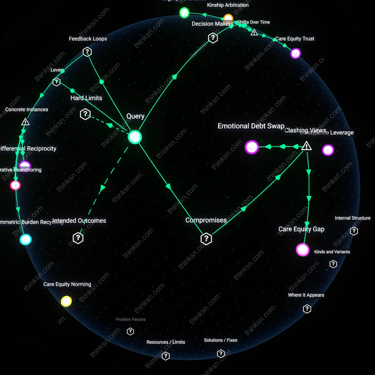 Analysis: Explore the complex dynamics of splitting parent care costs among siblings — trace assumptions, unpack conflicts, and map solutions interactively.