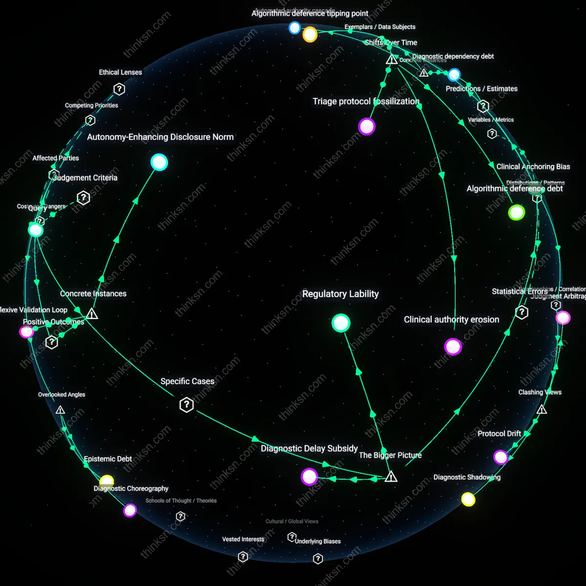 Analysis: Explore the nuances of doctor-patient dynamics with AI — unpack the complexities where patient autonomy intersects with technological reliance.