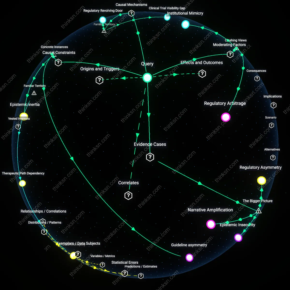 Analysis: Explore the causal links and hidden assumptions behind Big Pharmas lobbying influence — unpack how it interacts with independent medical research.