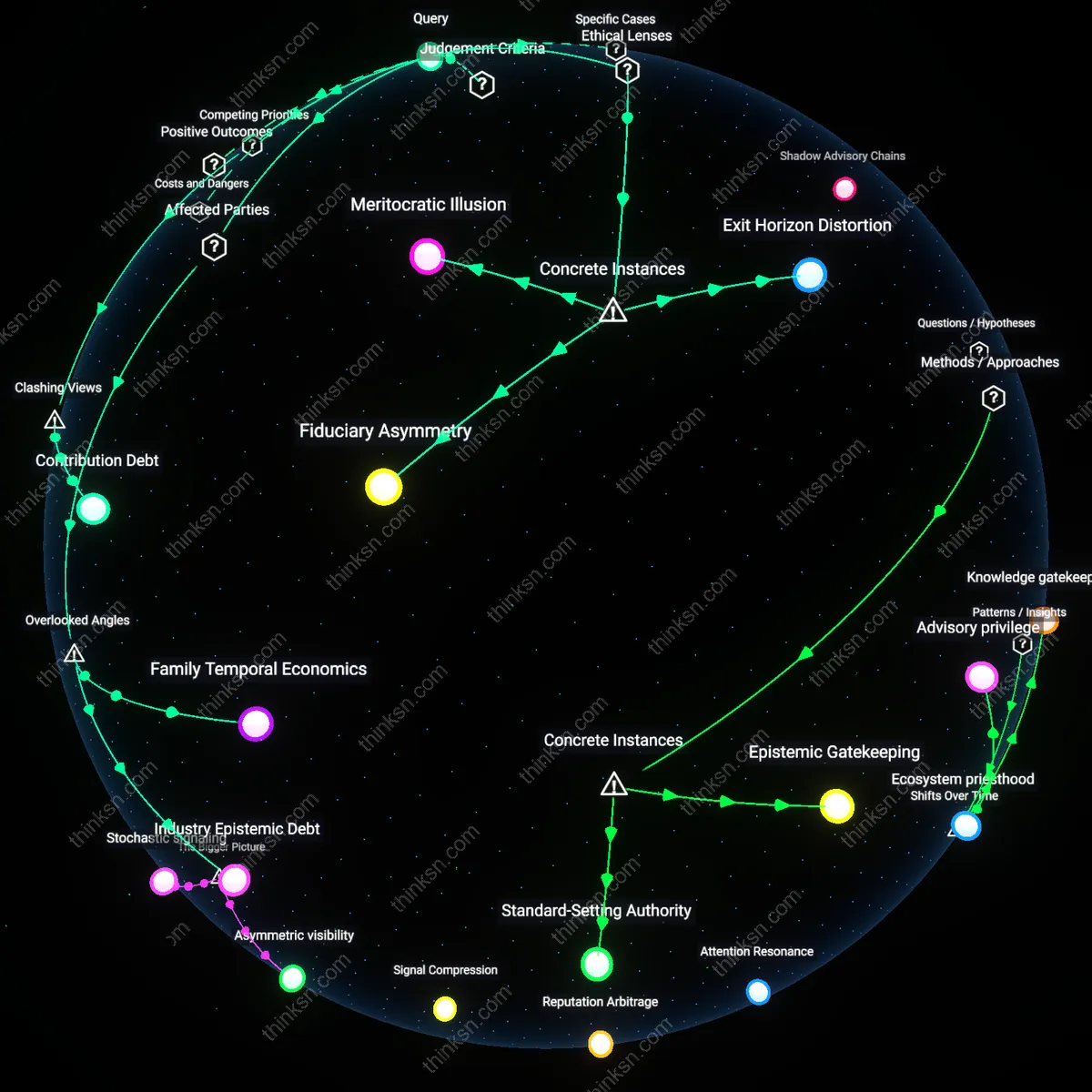 Interactive semantic network: How should a mid‑career professional with high return‑to‑employment optionality evaluate the trade‑off of joining a co‑founder partnership versus staying as a senior individual contributor?