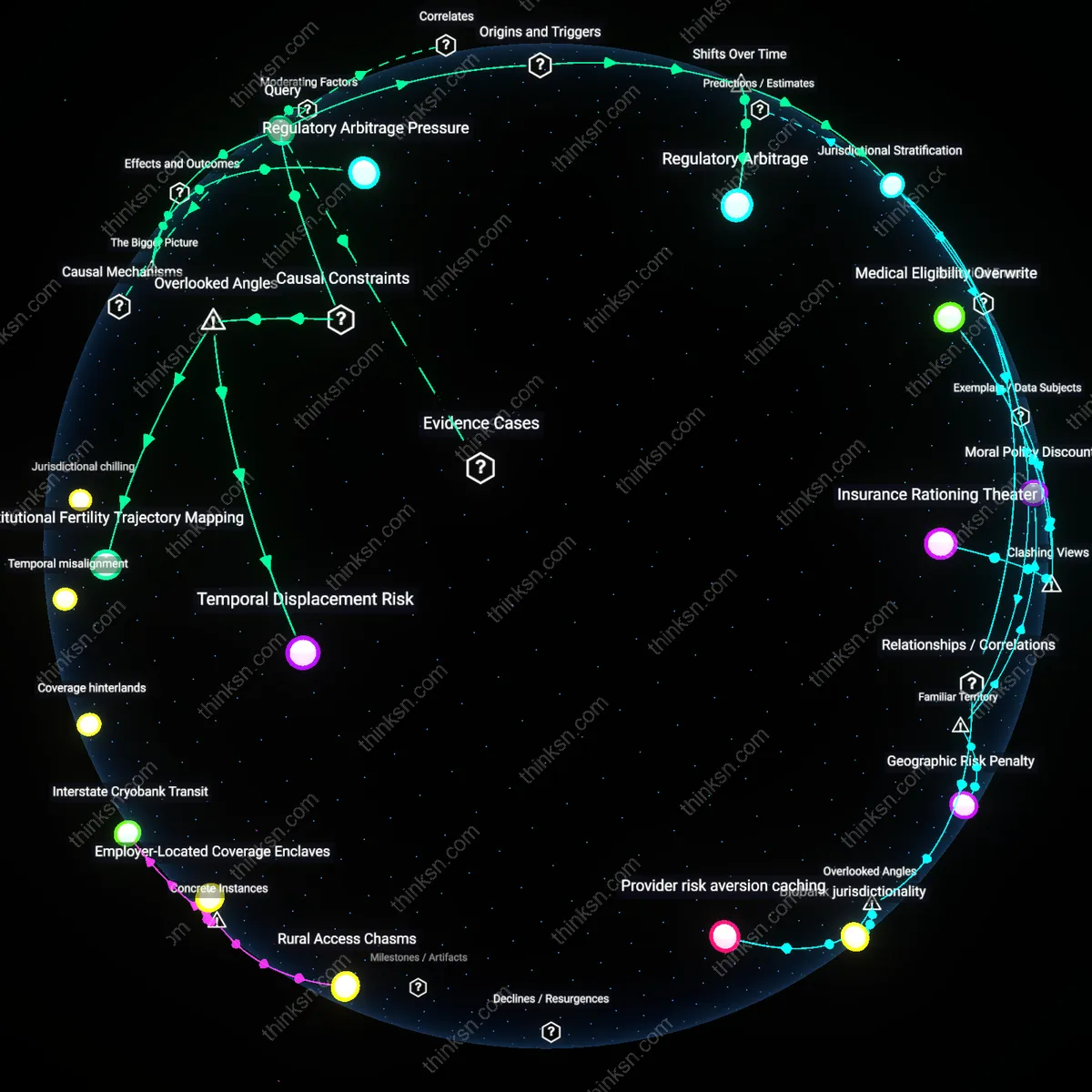 Analysis: Explore the complex reasoning behind fertility insurance coverage under future implantation bans — trace causal links and unpack assumptions interactively.