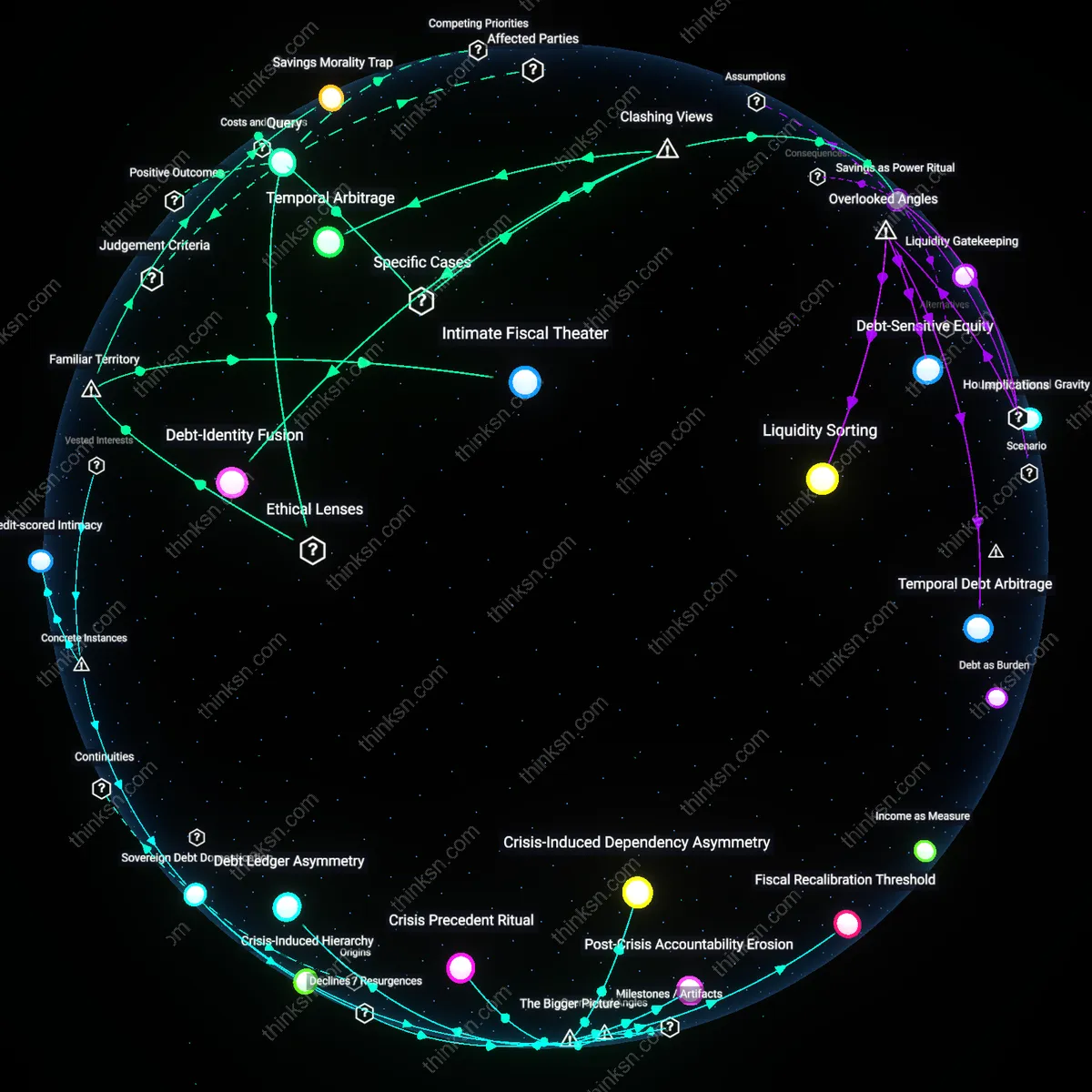 Analysis: Explore the complex interplay between student debt and savings — unpack how financial choices protect finances or breed resentment interactively.