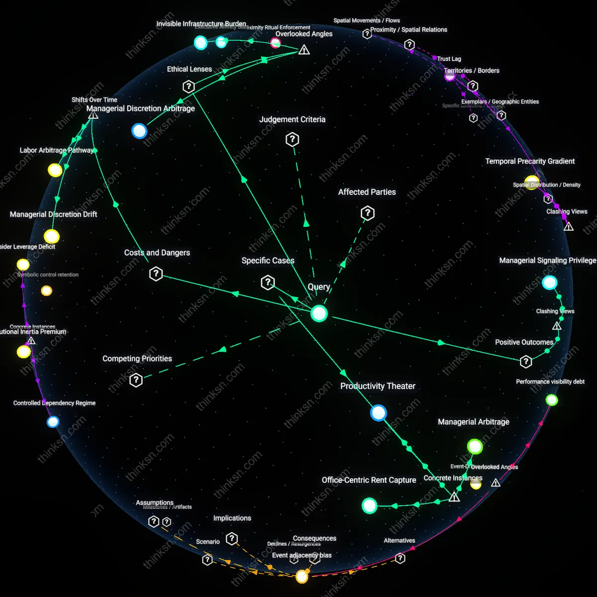 Analysis: Explore the complex dynamics behind flexible work options — trace hidden benefits, drawbacks, and impacts on different stakeholders interactively.