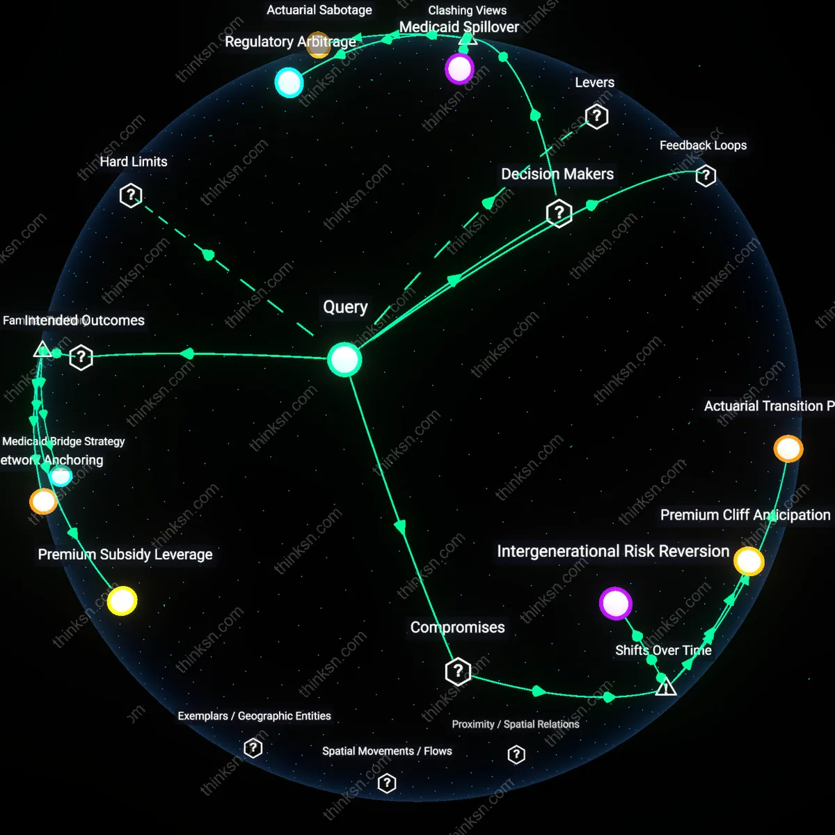 Analysis: Explore the trade-offs between higher premiums and broader networks for single parents health plans — unpack the reasoning chains interactively.