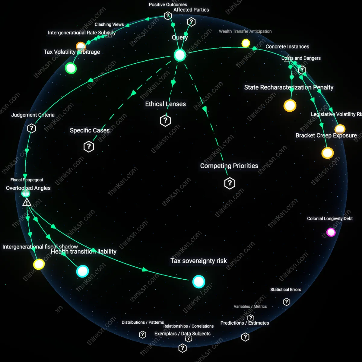 Analysis: Explore the tax implications of converting to Roth now or waiting — unpack assumptions, trace causal links, and map out reasoning chains interactively.